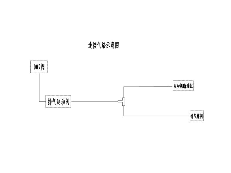Beiben Engine Harness Module